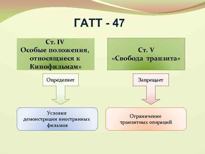 Положения относящиеся. ГАТТ. ГАТТ 47. ГАТТ 47 И ГАТТ 94 различия. ГАТТ расшифровка.