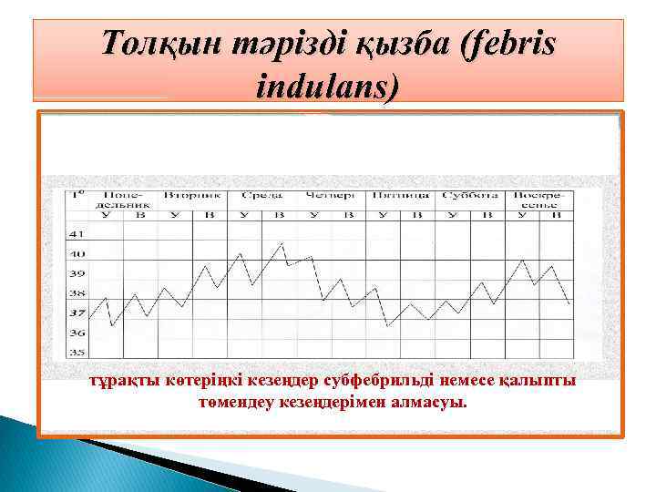 Толқын тәрізді қызба (febris indulans) тұрақты көтеріңкі кезеңдер субфебрильді немесе қалыпты төмендеу кезеңдерімен алмасуы.