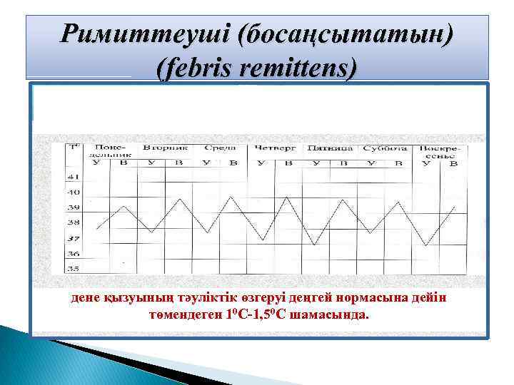 Римиттеуші (босаңсытатын) (febris remittens) дене қызуының тәуліктік өзгеруі деңгей нормасына дейін төмендеген 10 С-1,