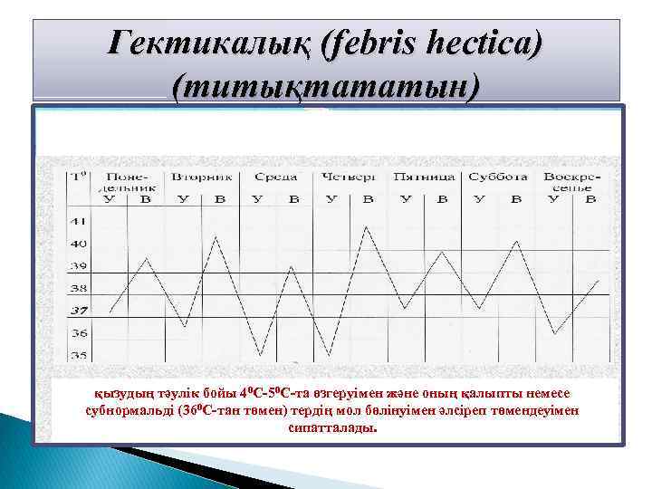 Гектикалық (febris hectica) (титықтататын) қызудың тәулік бойы 40 С-50 С-та өзгеруімен және оның қалыпты