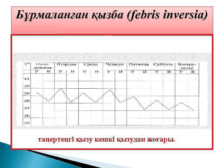 Бұрмаланған қызба (febris inversia) таңертеңгі қызу кешкі қызудан жоғары. 