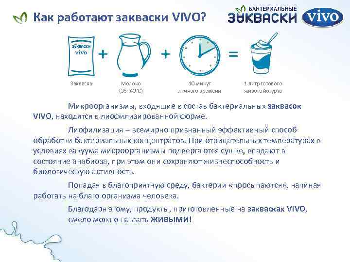 Как работают закваски VIVO? Закваска Молоко (35– 40°С) 10 минут личного времени 1 литр