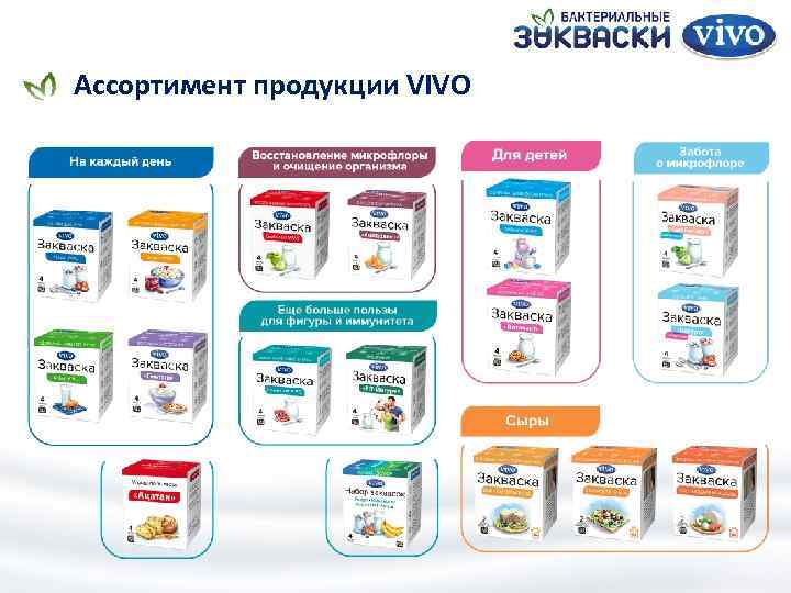Ассортимент продукции VIVO 