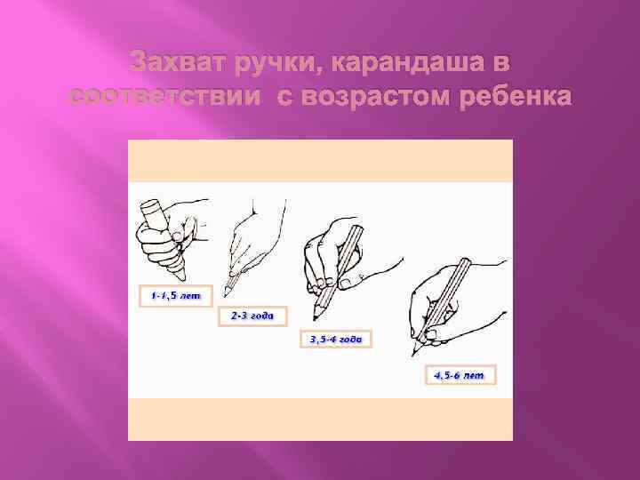Захват ручки, карандаша в соответствии с возрастом ребенка 