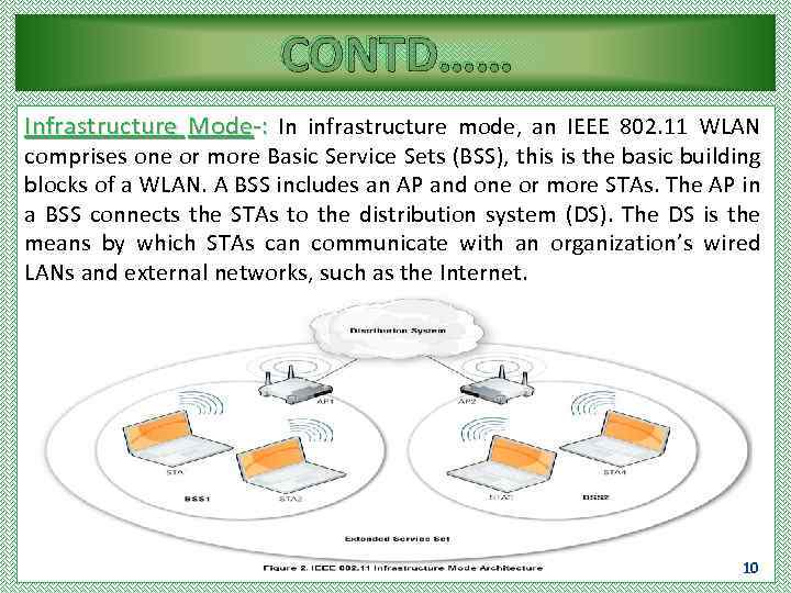 CONTD…… Infrastructure Mode-: In infrastructure mode, an IEEE 802. 11 WLAN comprises one or