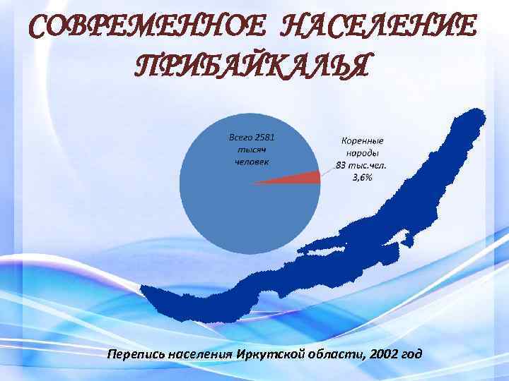 СОВРЕМЕННОЕ НАСЕЛЕНИЕ ПРИБАЙКАЛЬЯ Перепись населения Иркутской области, 2002 год 