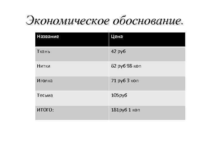 Экономическое обоснование. Название Цена Ткань 42 руб Нитки 62 руб 98 коп Иголка 71