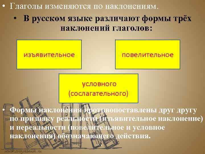  • Глаголы изменяются по наклонениям. • В русском языке различают формы трёх наклонений