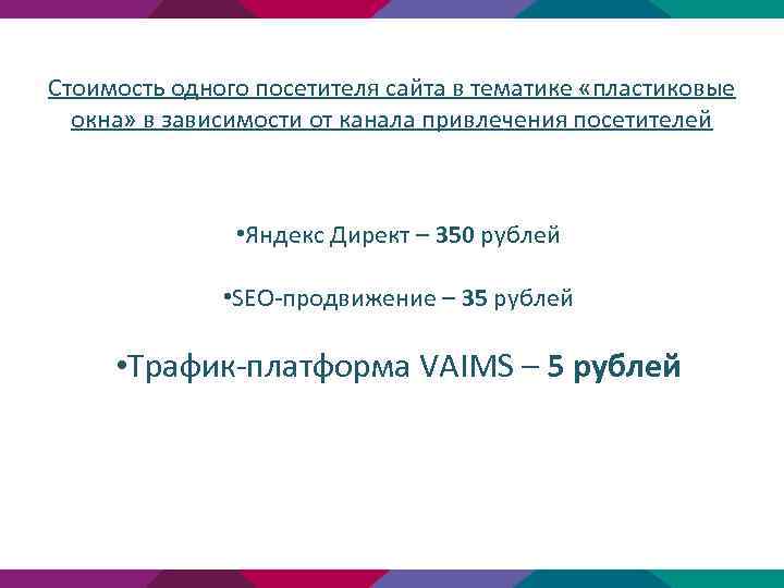 Стоимость одного посетителя сайта в тематике «пластиковые окна» в зависимости от канала привлечения посетителей