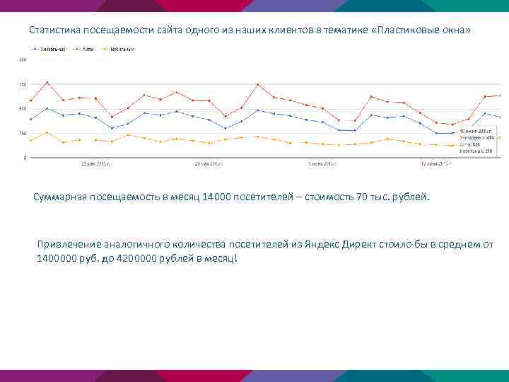 Посещение анализ