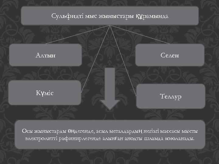 Сульфидті мыс жыныстары құрамында Алтын Селен Күміс Теллур Осы жыныстарды өңдегенде, асыл металдардың негізгі