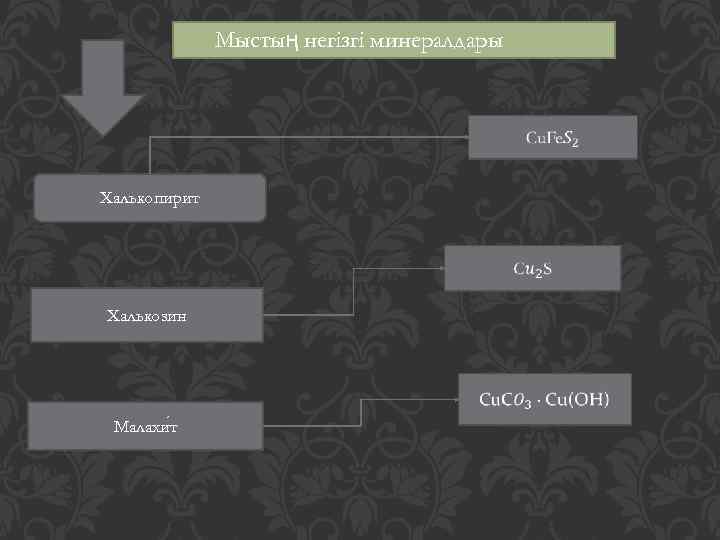 Мыстың негізгі минералдары Халькопирит Халькозин Малахи т 
