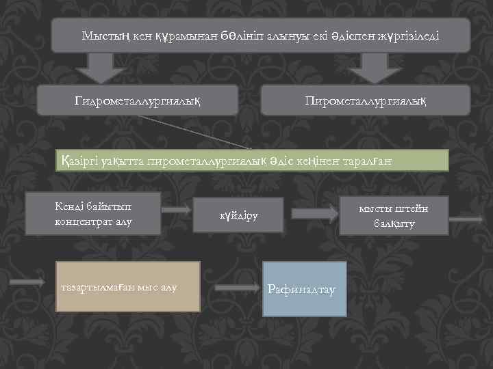 Мыстың кен құрамынан бөлініп алынуы екі әдіспен жүргізіледі Гидрометаллургиялық Пирометаллургиялық Қазіргі уақытта пирометаллургиялық әдіс