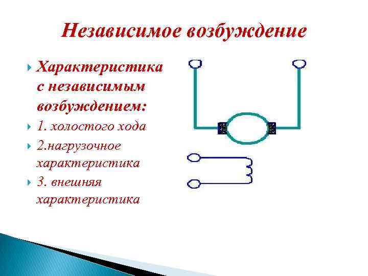 Независимое возбуждение Характеристика с независимым возбуждением: 1. холостого хода 2. нагрузочное характеристика 3. внешняя