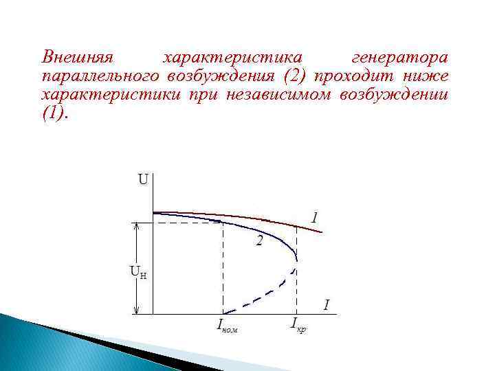 Внешняя характеристика генератора параллельного возбуждения (2) проходит ниже характеристики при независимом возбуждении (1). 