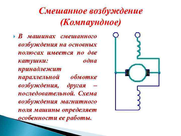 Обмотка возбуждения. Схема машины постоянного тока магнитного возбуждения. Генераторы с компаундным возбуждением и компенсирующей ёмкостью. Схема компаундного генератора постоянного. Компаундное возбуждение генераторов.