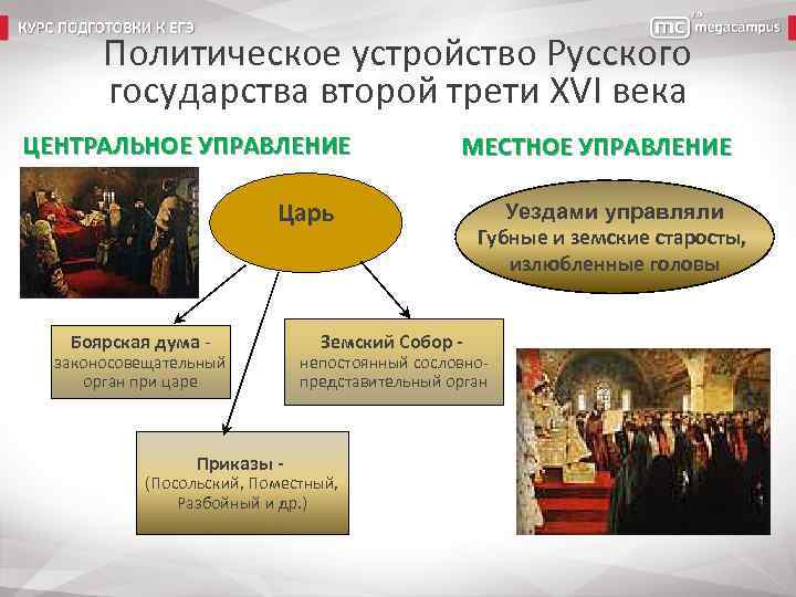 Политическое устройство Русского государства второй трети XVI века ЦЕНТРАЛЬНОЕ УПРАВЛЕНИЕ МЕСТНОЕ УПРАВЛЕНИЕ Царь Боярская