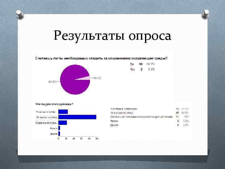 Результаты опроса 