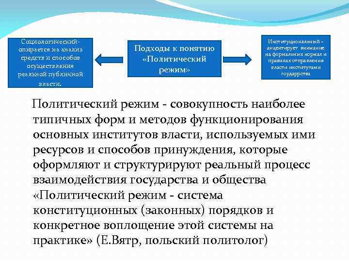 Социологический- опирается на анализ средств и способов осуществления реальной публичной власти. Подходы к понятию