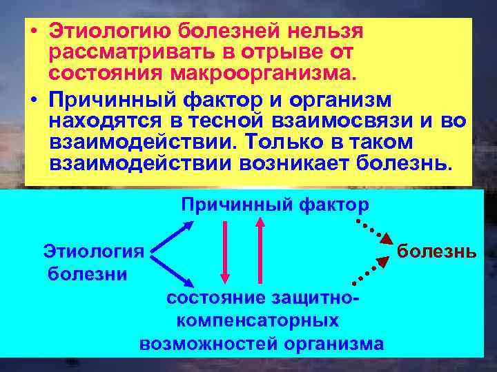 Нельзя рассматривать. Этиология болезни. Понятие об этиологии болезни. Факторы этиологии болезни.