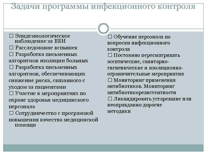 Задачи программы инфекционного контроля Эпидемиологическое наблюдение за ВБИ Расследование вспышек Разработка письменных алгоритмов изоляции