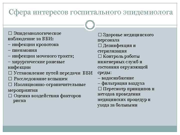 Сфера интересов госпитального эпидемиолога Эпидемиологическое наблюдение за ВБИ: – инфекции кровотока – пневмония –