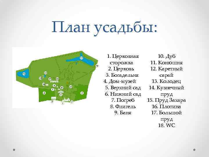 План усадьбы: 1. Церковная 10. Дуб сторожка 11. Конюшня 2. Церковь 12. Каретный 3.