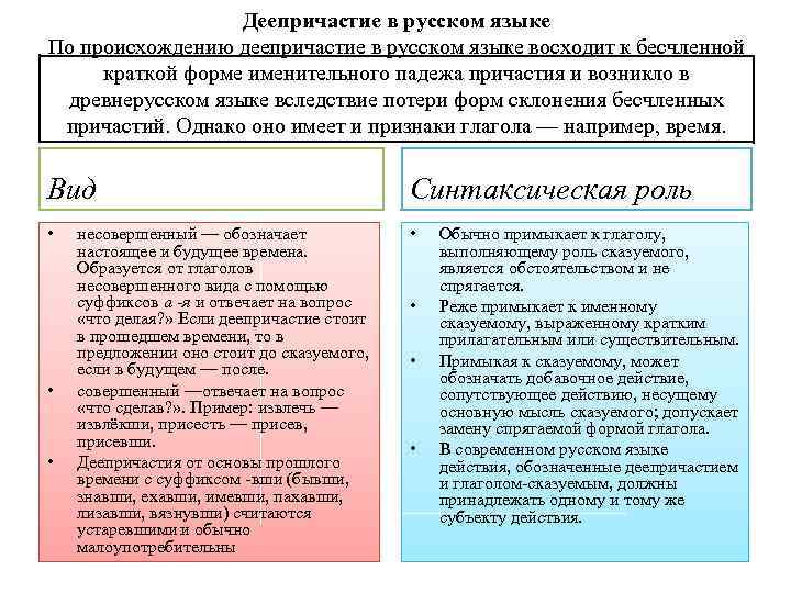 Деепричастие в русском языке По происхождению деепричастие в русском языке восходит к бесчленной краткой