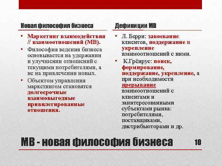 Новая философия бизнеса Дефиниции МВ • Маркетинг взаимодействия // взаимоотношений (МВ). • Философия ведения