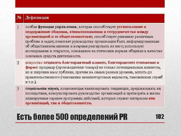 № Дефиниция 1 особая функция управления, которая способствует установлению и поддержанию общения, взаимопонимания и