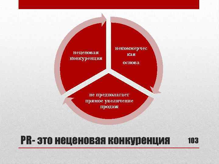 неценовая конкуренция некоммерчес кая основа не предполагает прямое увеличение продаж PR- это неценовая конкуренция