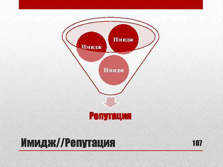 Имидж Репутация Имидж//Репутация 107 