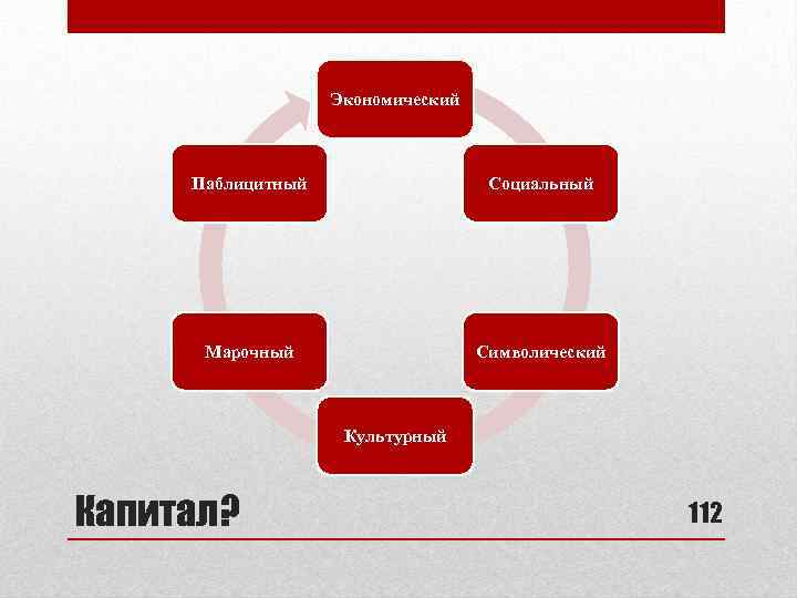 Экономический Паблицитный Социальный Марочный Символический Культурный Капитал? 112 