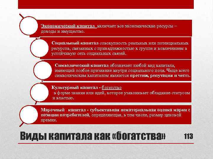 Экономический капитал включает все экономические ресурсы – доходы и имущество. Социальный капитал совокупность реальных