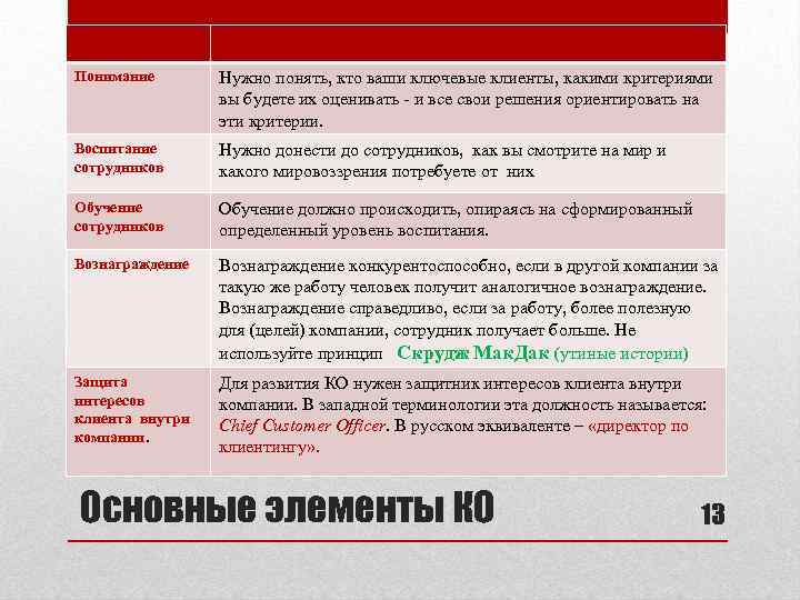 Ваш ключевой. Критерии ключевого клиента. Ключевые клиенты это кто. Какие критерии у клиента. Кто ваш клиент критерии.