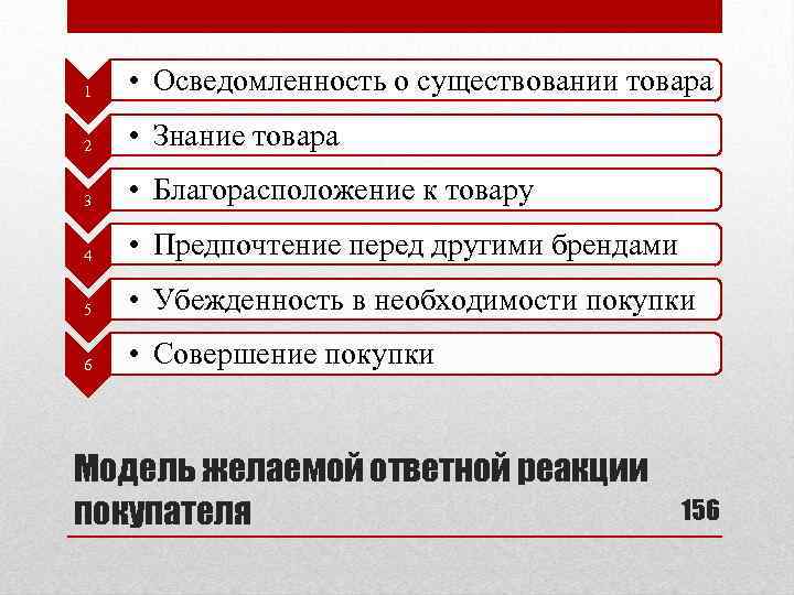 1 • Осведомленность о существовании товара 2 • Знание товара 3 • Благорасположение к