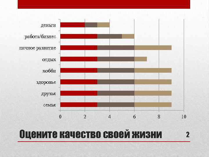 деньги работа/бизнес личное развитие отдых хобби здоровье друзья семья 0 2 4 6 8