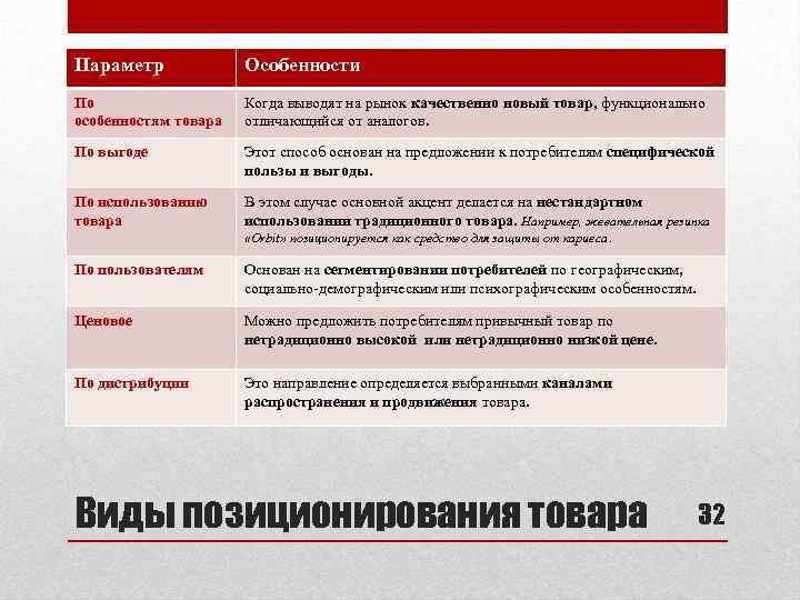 Параметр Особенности По особенностям товара Когда выводят на рынок качественно новый товар, функционально отличающийся