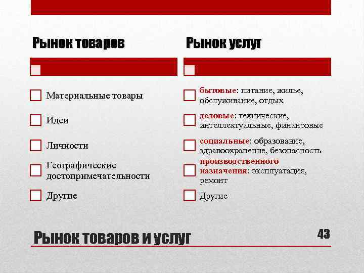 Рынок товаров Рынок услуг Материальные товары бытовые: питание, жилье, обслуживание, отдых Идеи деловые: технические,