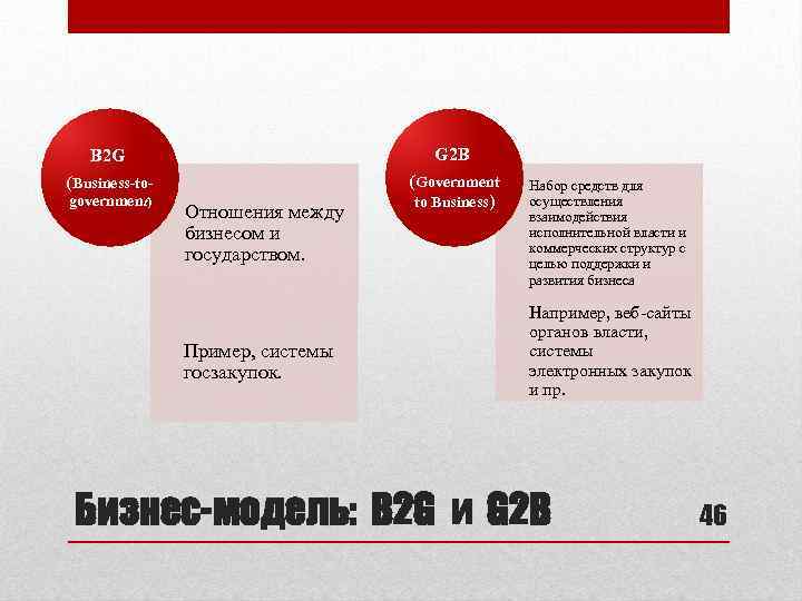 B 2 G G 2 B (Business-to- (Government to Business) government) Отношения между бизнесом