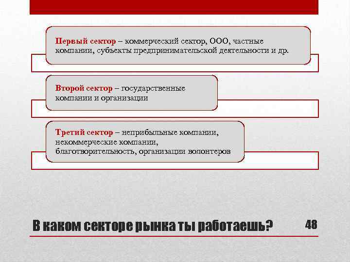 Первый сектор – коммерческий сектор, ООО, частные компании, субъекты предпринимательской деятельности и др. Второй