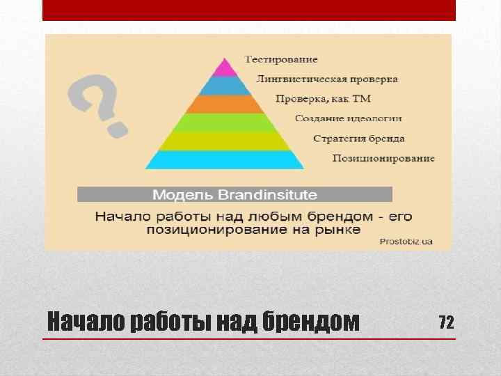 Начало работы над брендом 72 