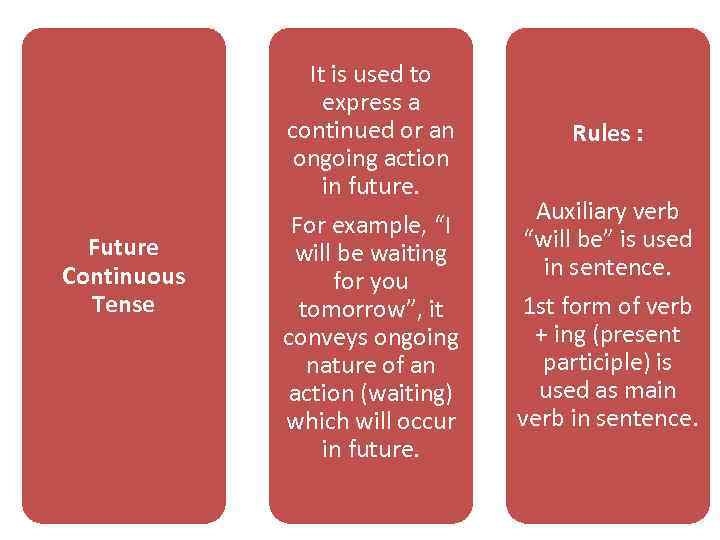 Future Continuous Tense It is used to express a continued or an ongoing action