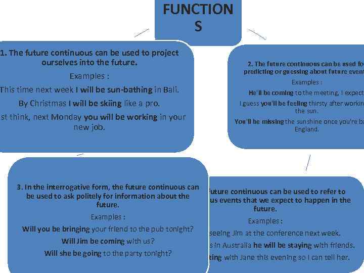 FUNCTION S 1. The future continuous can be used to project ourselves into the