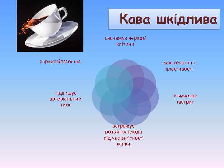 Кава шкідлива виснажує нервові клітини сприяє безсонню має сечогінні властивості підвищує артеріальний тиск стимулює