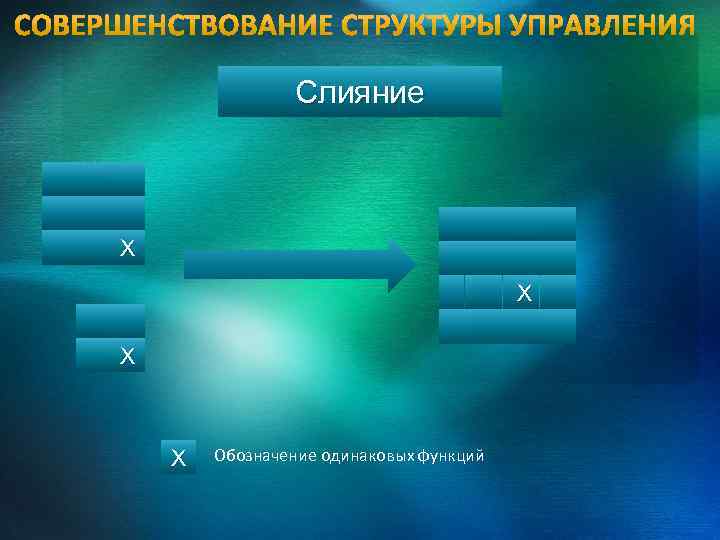 Слияние Х Х Обозначение одинаковых функций 