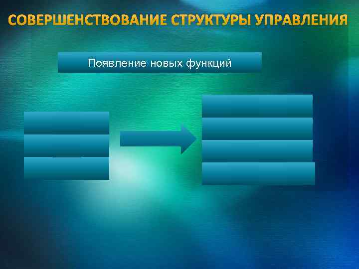 Появление новых функций 