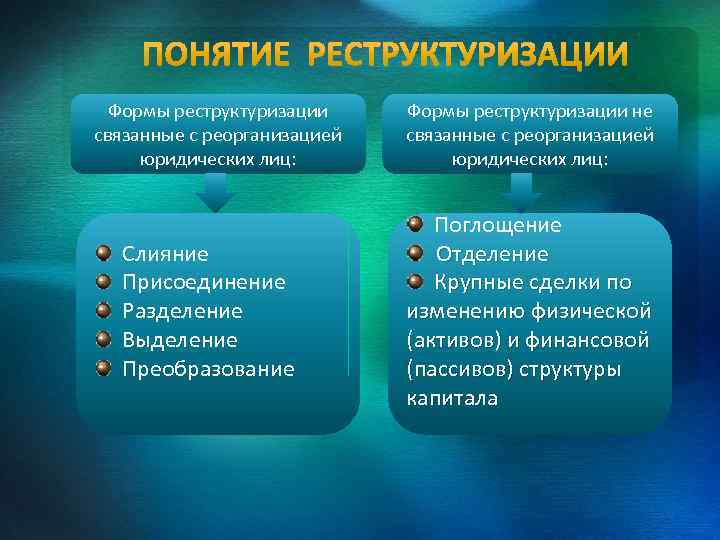 Проект реструктуризации предприятия