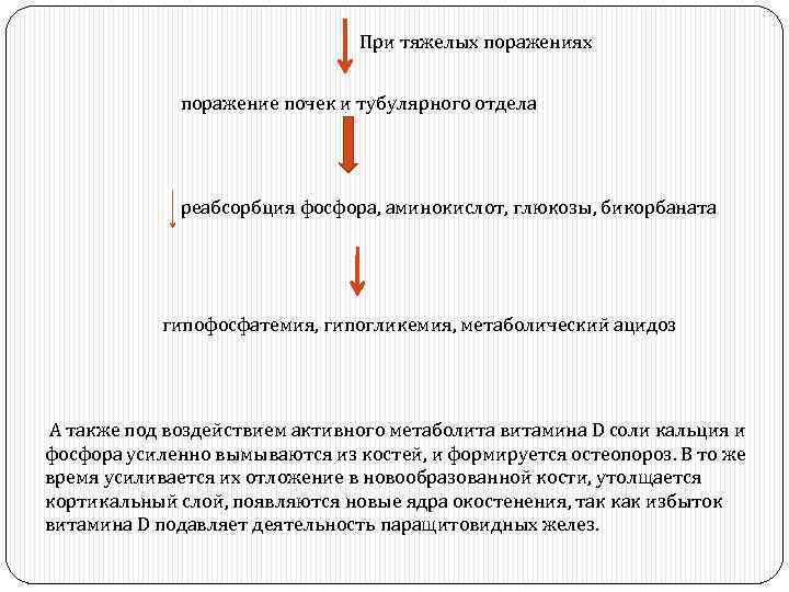 При тяжелых поражениях поражение почек и тубулярного отдела реабсорбция фосфора, аминокислот, глюкозы, бикорбаната гипофосфатемия,