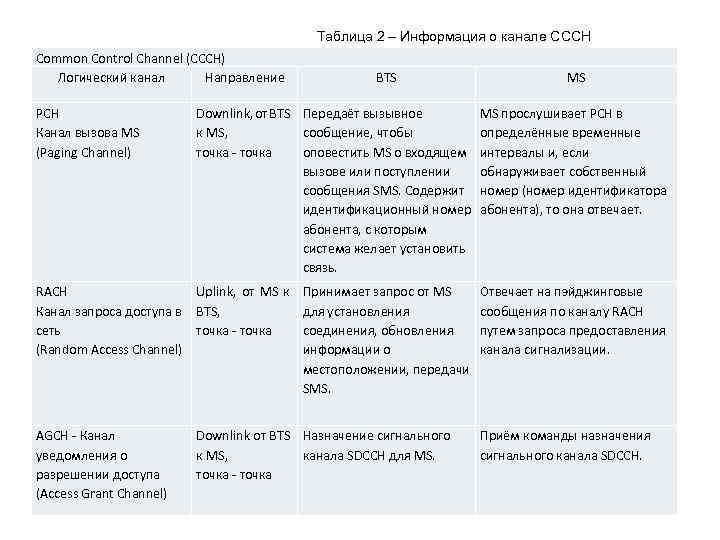 Таблица 2 – Информация о канале CCCH Common Control Channel (CCCH) Логический канал Направление